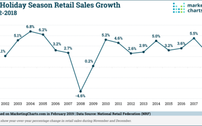 Market Commentary – December 3, 2018