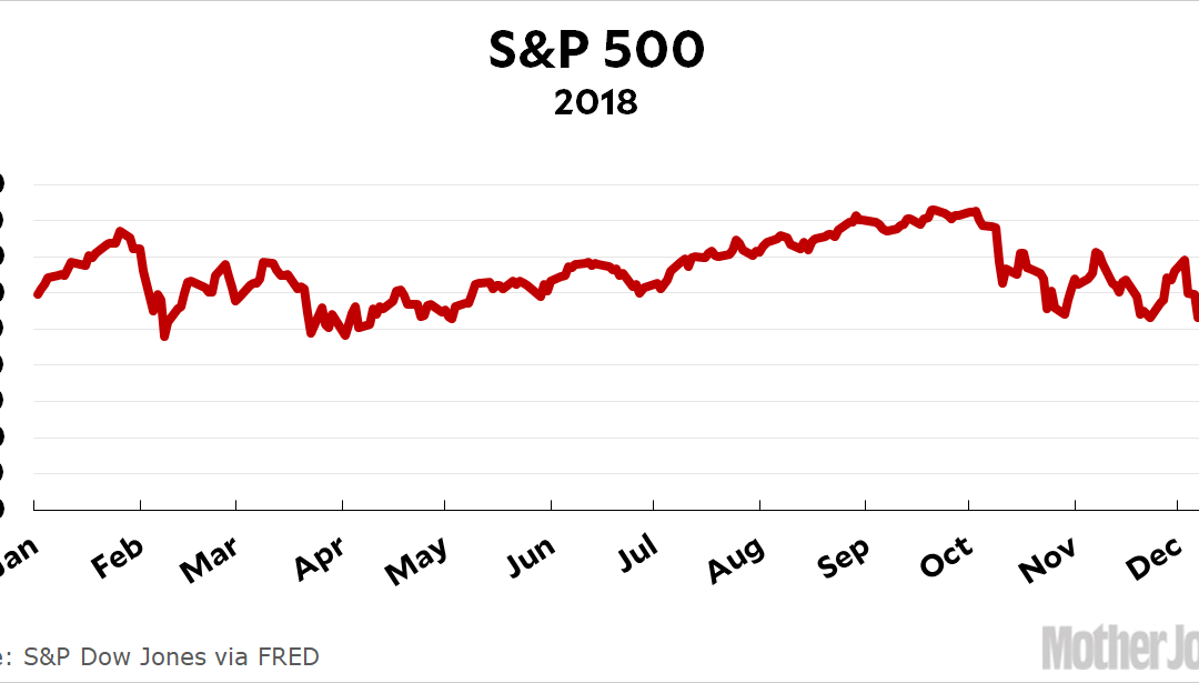 Market Commentary – February 1, 2018