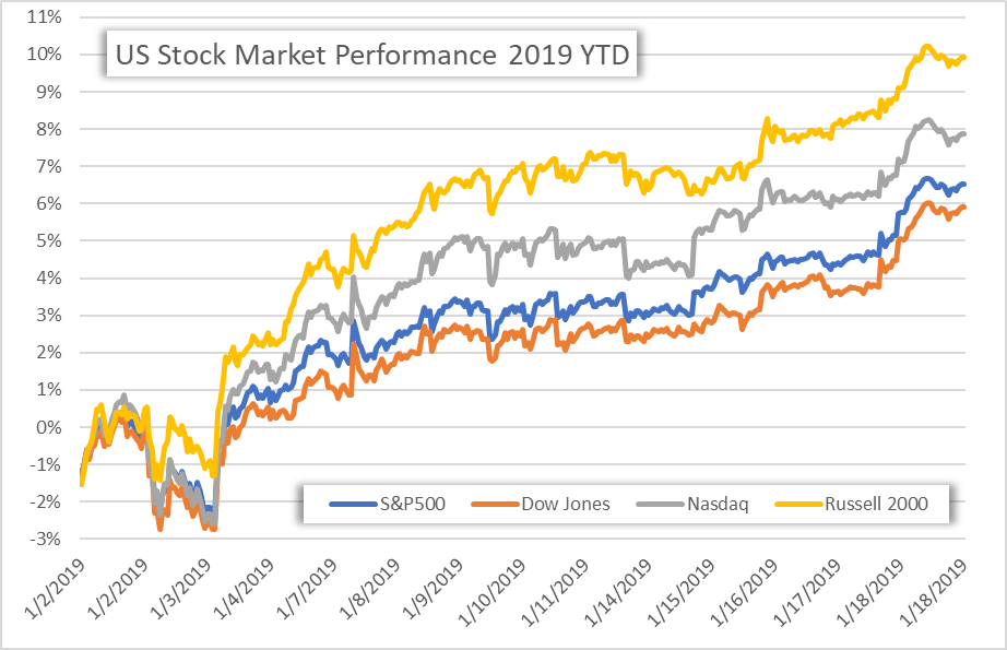 Market Commentary – January 1, 2019