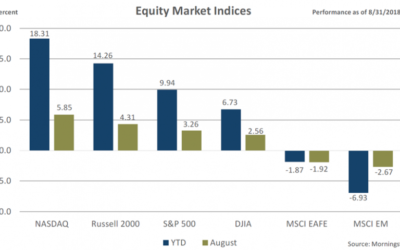 Market Commentary – August 2, 2018