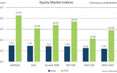 Market Commentary – July 1, 2019