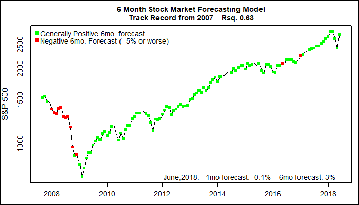 Market Commentary – June 2, 2018
