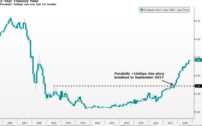 Market Commentary – October 4, 2018