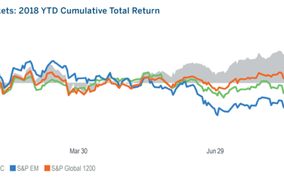 Market Commentary – September 4, 2018